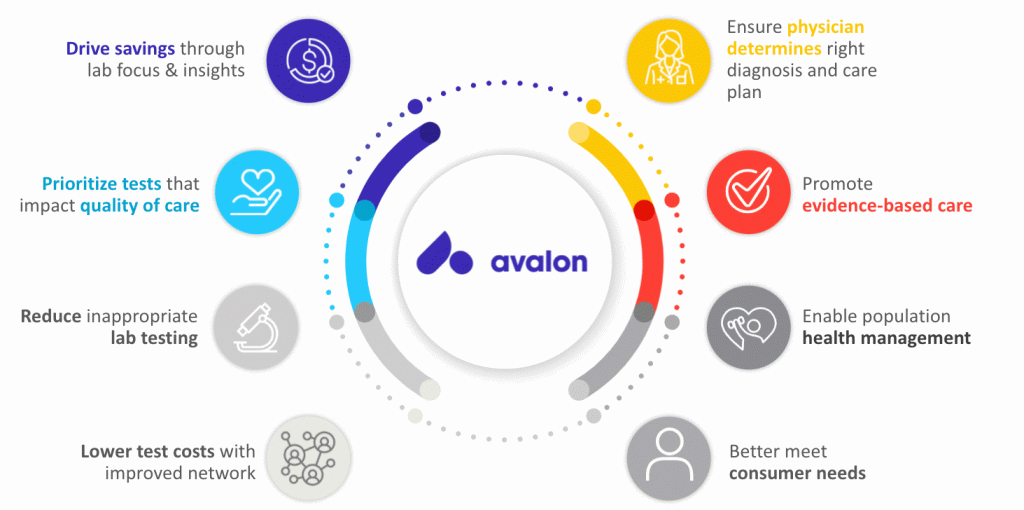 Avalon Insights Wheel